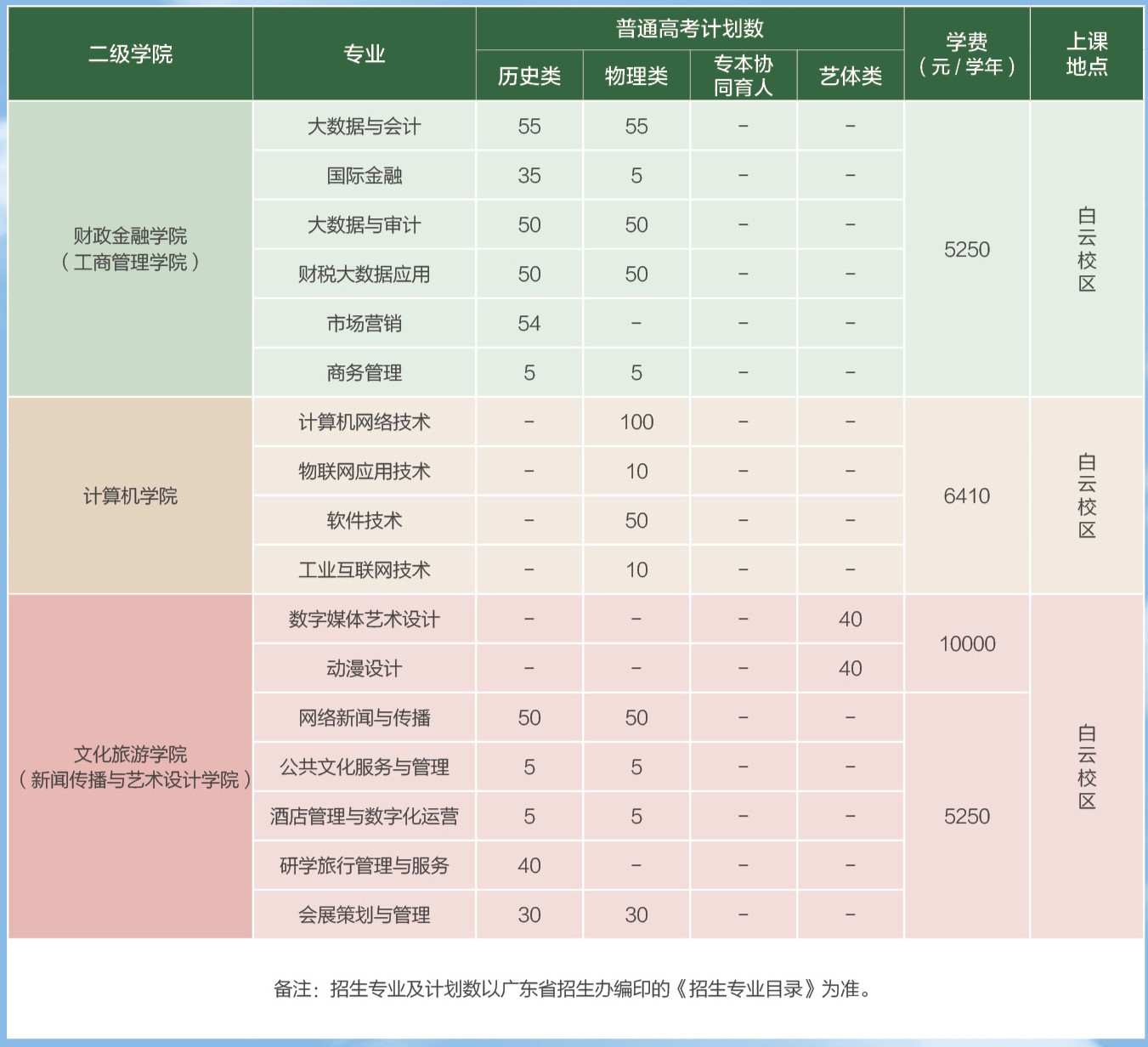 广东行政职业学院2024 年夏季招生计划一览表